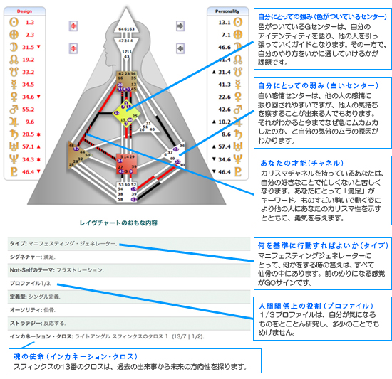 ご自分のチャートをもっと知りたい方は・・・